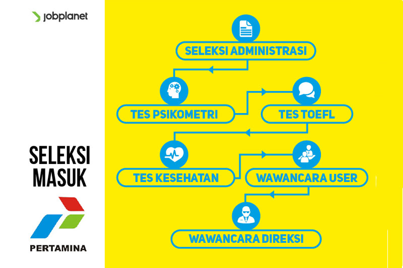 seleksi masuk pertamina